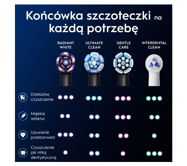 Oral-B iO Radiant White 4szt.
