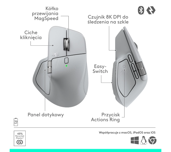 Logitech MX Master 4 Biały - Kup na Raty - RRSO 0%