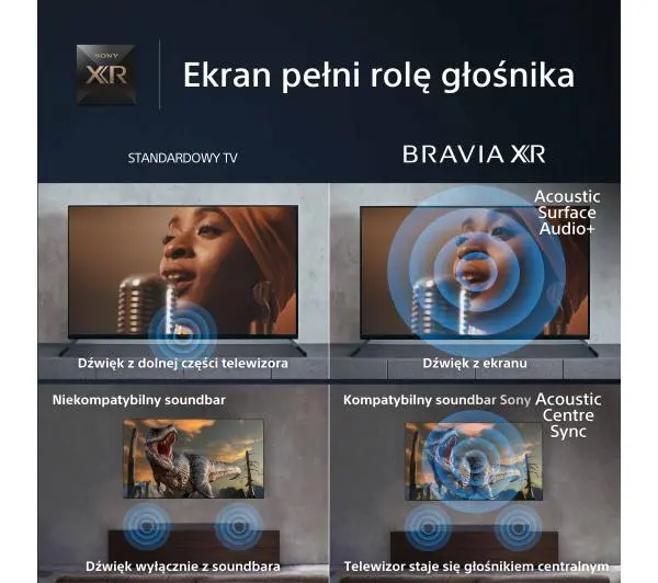 Sony XR-77A95L 77" QD-OLED 4K 120Hz Google TV Dolby Vision Dolby Atmos DTS-X HDMI 2.1 DVB-T2 + Soundbar HT-BD60 - Kup na Raty - RRSO 0%