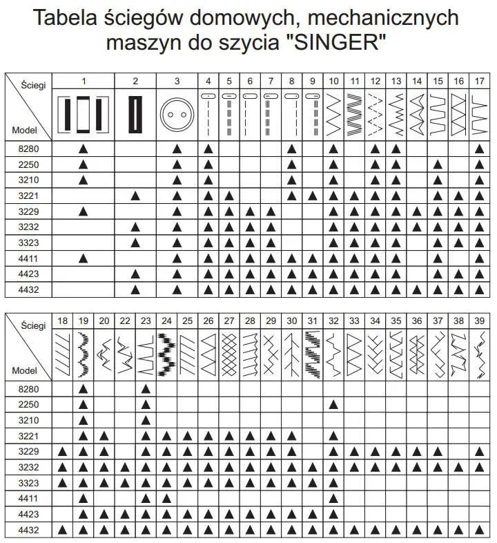 Maszyna do szycia Singer 4432 Heavy Duty