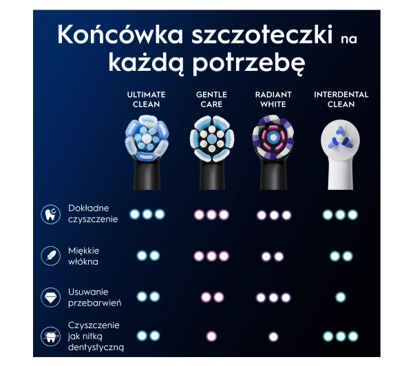 Oral-B iO Ultimate Clean 4szt. - ⚡ BESTSELLERY ⚡