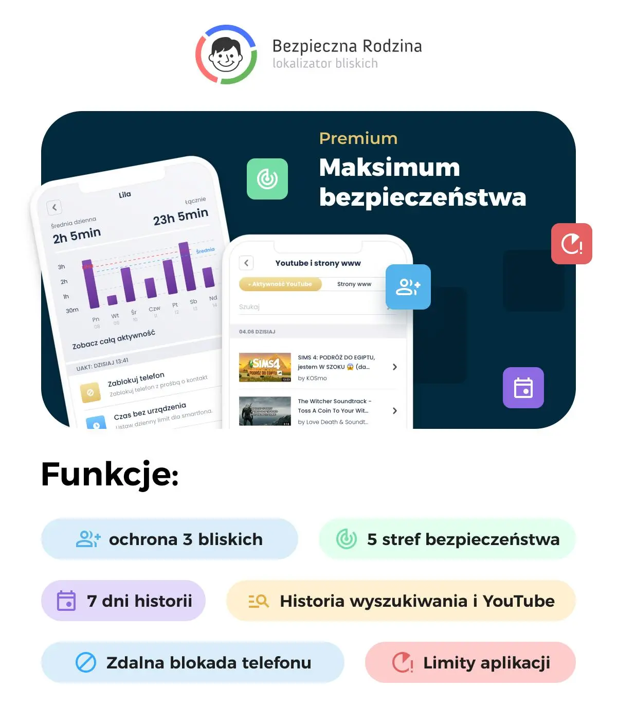 Oprogramowanie Locon Bezpieczna Rodzina Premium USŁUGA CYKLICZNA