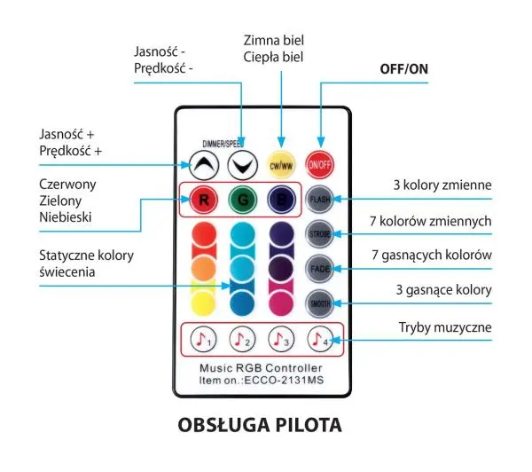 ActiveJet AJE-LED Music Stripe 3m