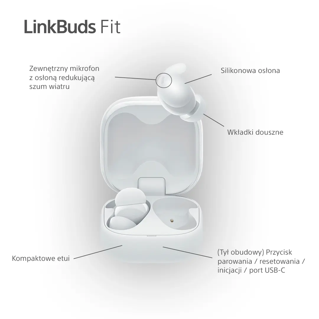 Słuchawki bezprzewodowe Sony LinkBuds Fit WF-LS910NW