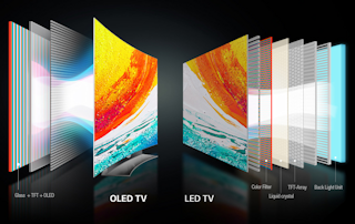 Odkryj magię telewizorów OLED