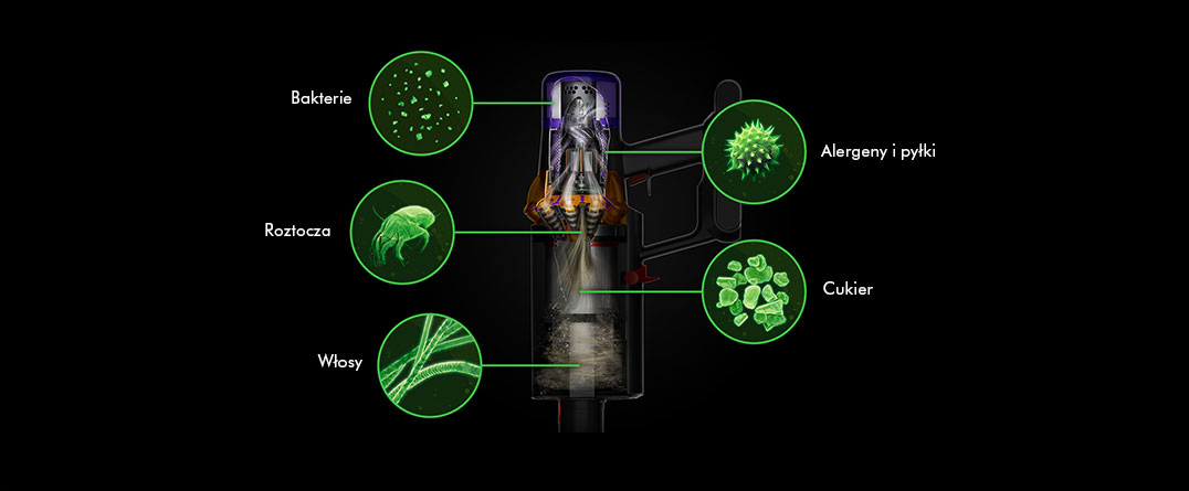 фільтрація Dyson V15