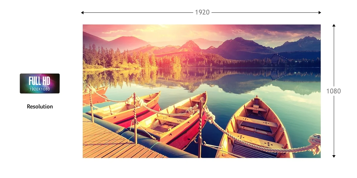 Човни на озері, поруч із ними цифри, що символізують роздільну здатність - 1920x1080