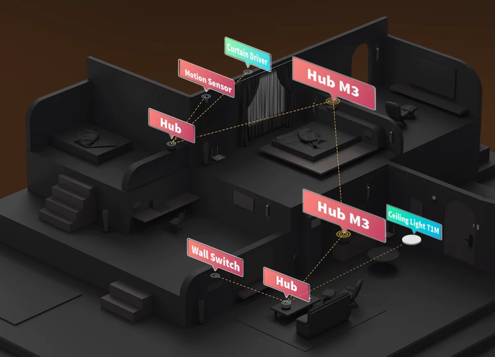 AQARA HUB M3