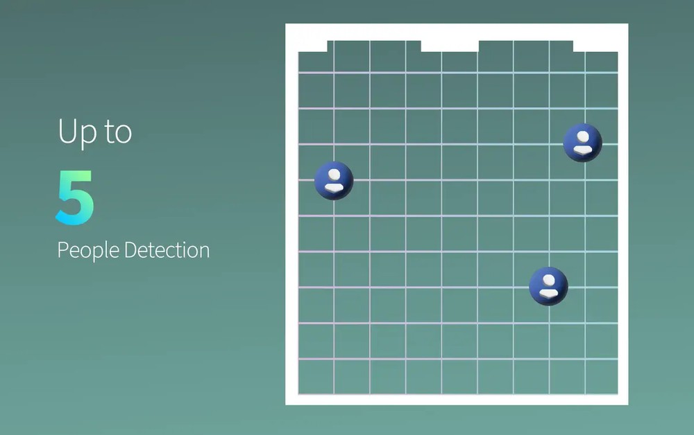 AQARA PRESENCE SENSOR FP2 czujnik obecności