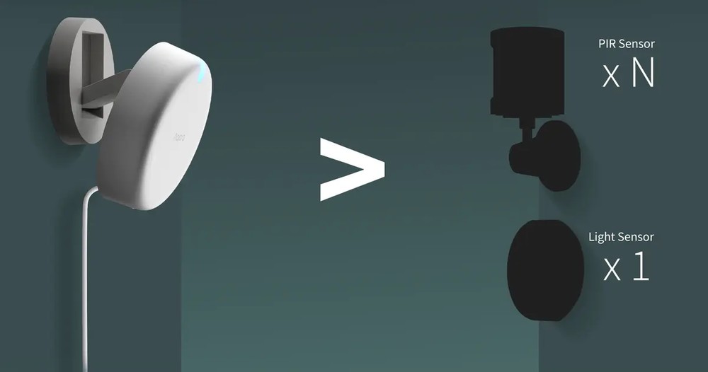 AQARA PRESENCE SENSOR FP2 czujnik obecności