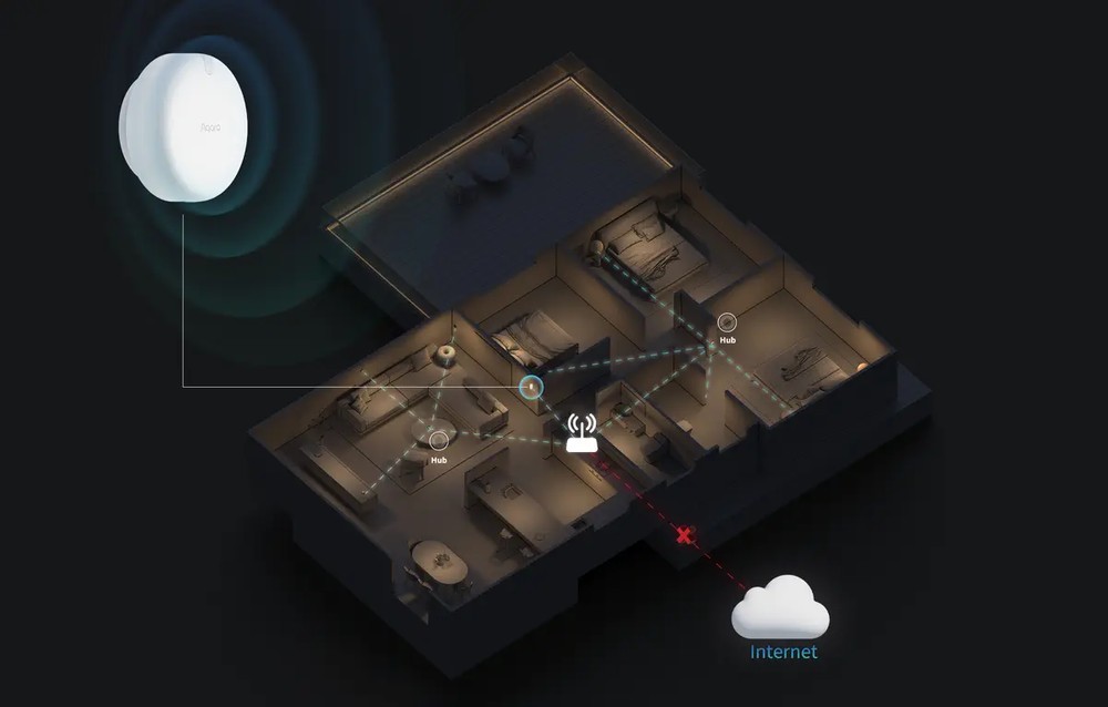 AQARA PRESENCE SENSOR FP2 czujnik obecności