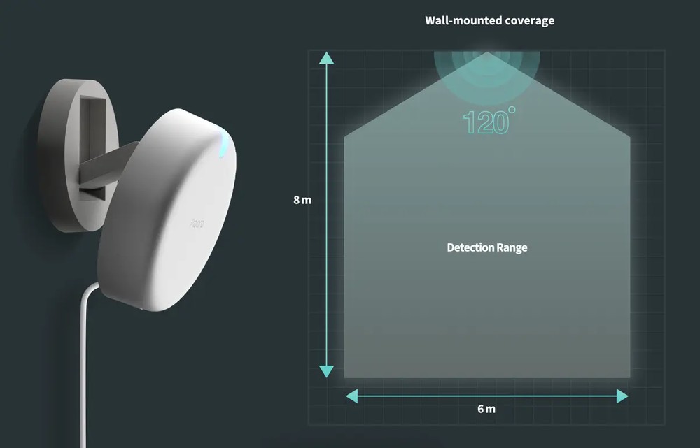 AQARA PRESENCE SENSOR FP2 czujnik obecności