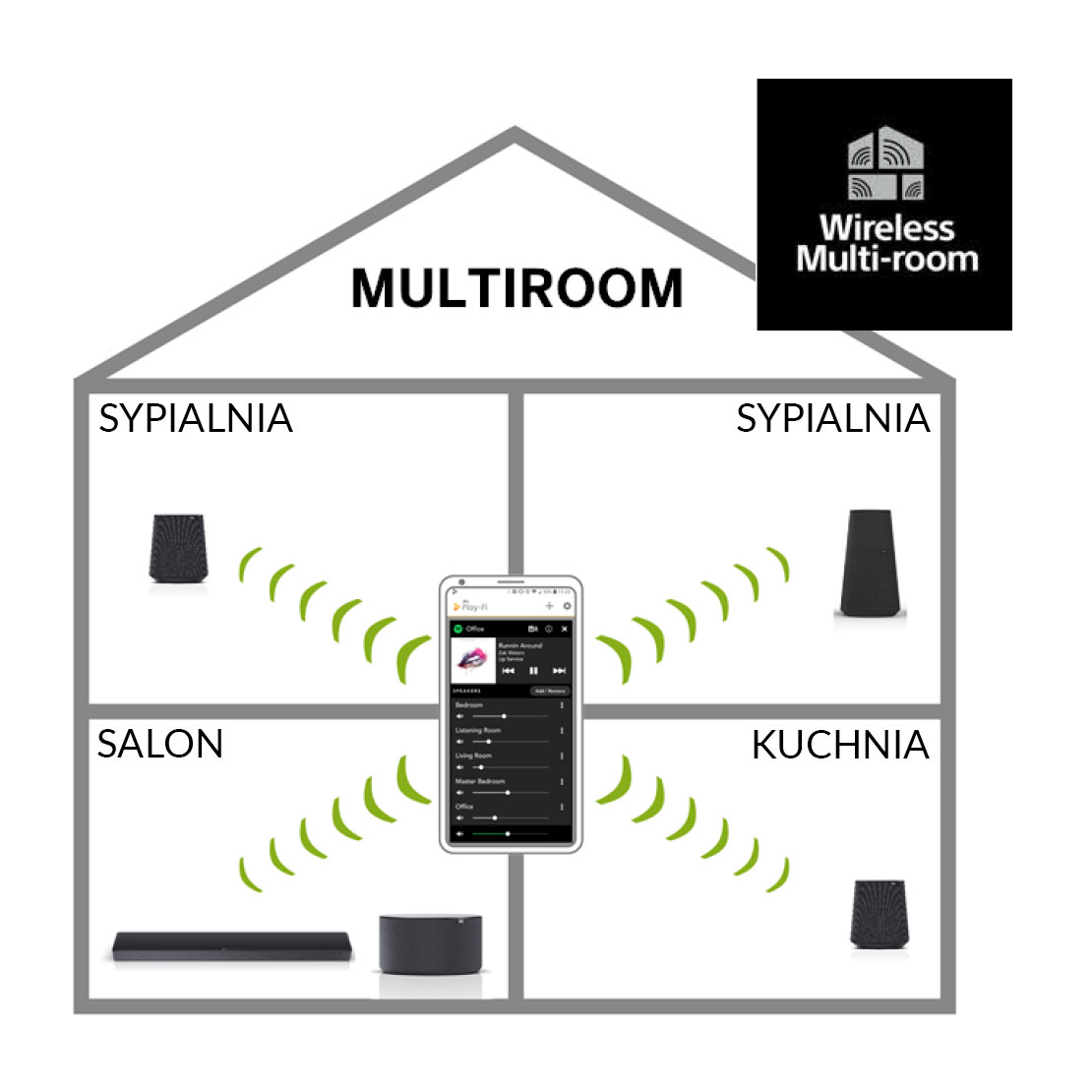 klang mr1 - współpraca w systemie multiroom