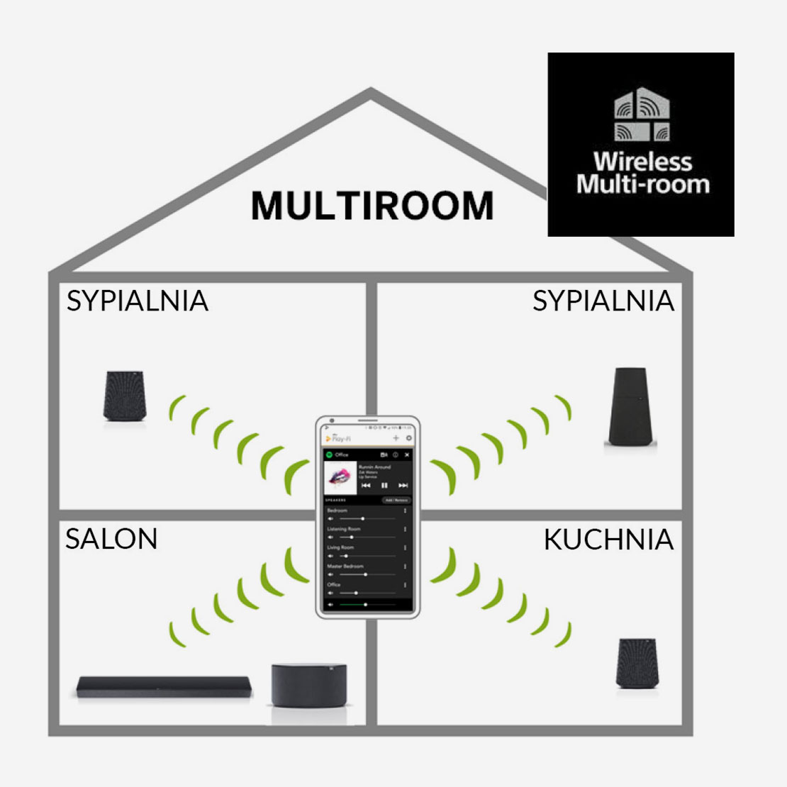 klang mr3 - zbuduj swój multiroom