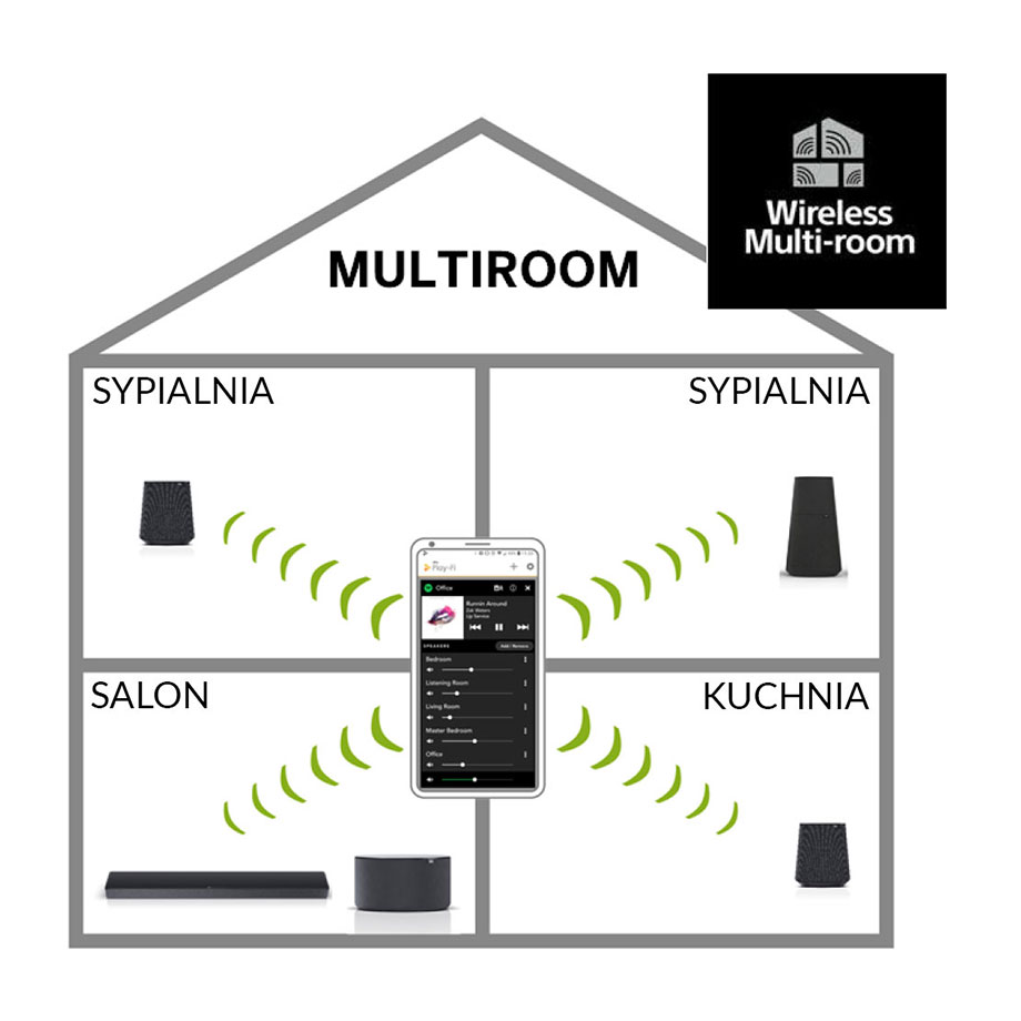 klang mr5 - kompatybilność z systemem multiroom DTS Play-Fi