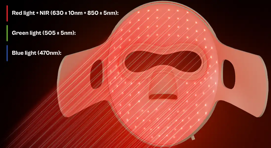 Маска Beautifly з позначеними довжинами хвиль червоного, зеленого та синього світла