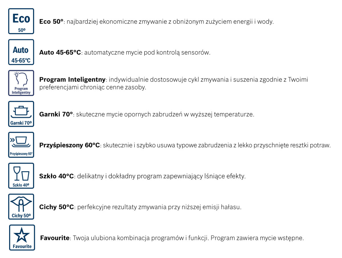 Доступні програми прання