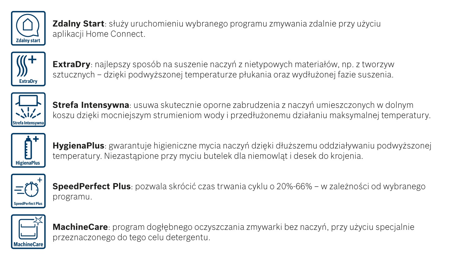 Додаткові функції
