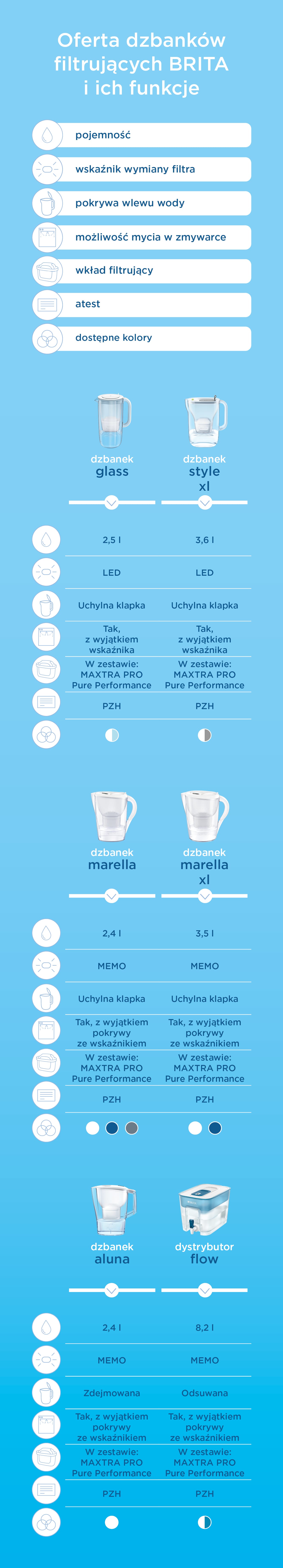 Brita