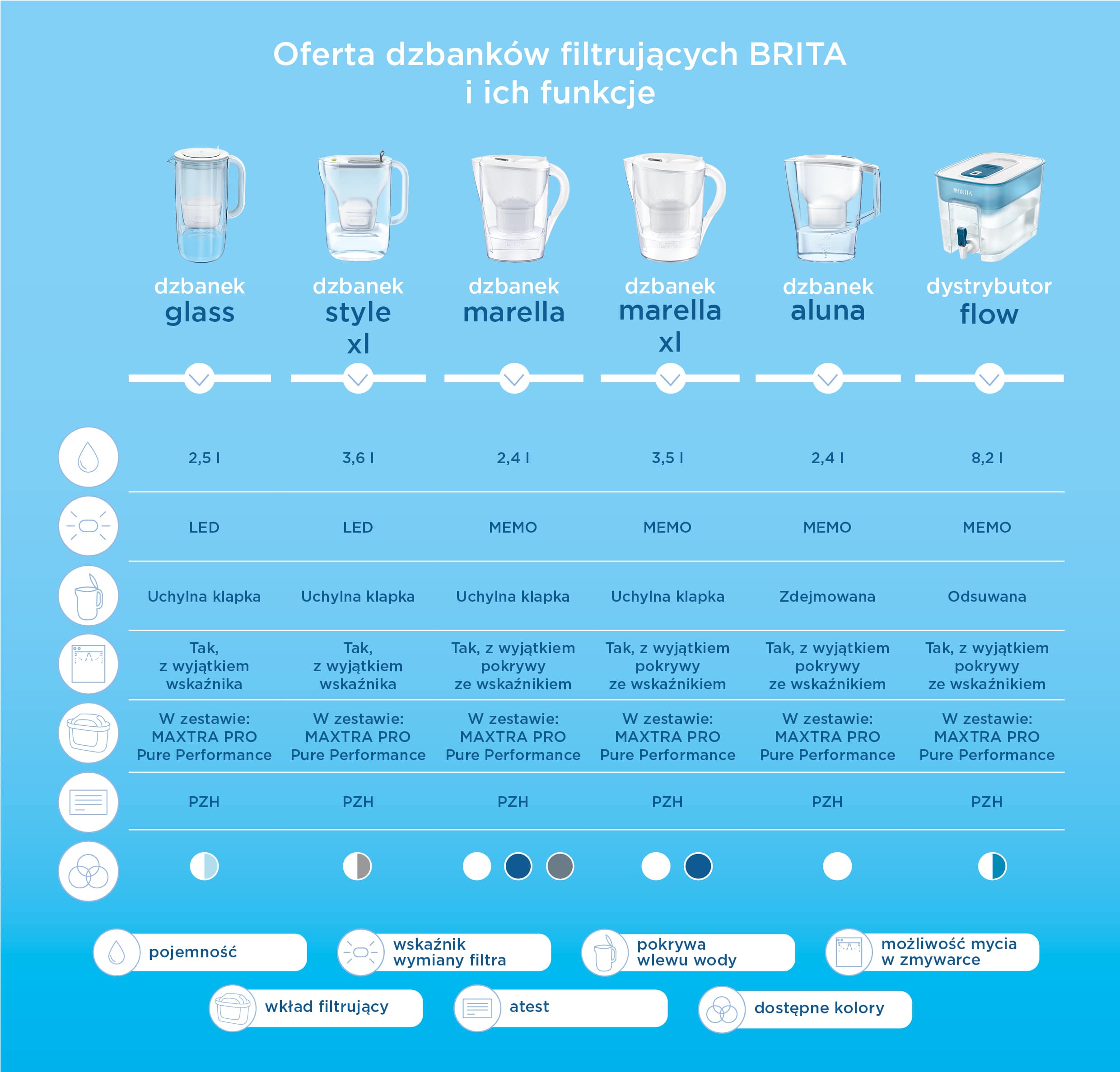 Brita