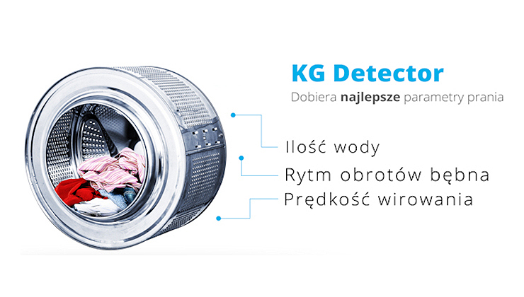 Oszczędza prąd i wodę w zależności od załadunku