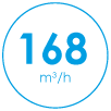 Wydajność 168 m³/h