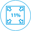 11% więcej przestrzeni wewnątrz