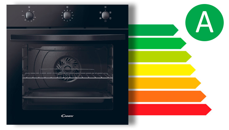 Klasa energetyczna A to niższe rachunki za prąd