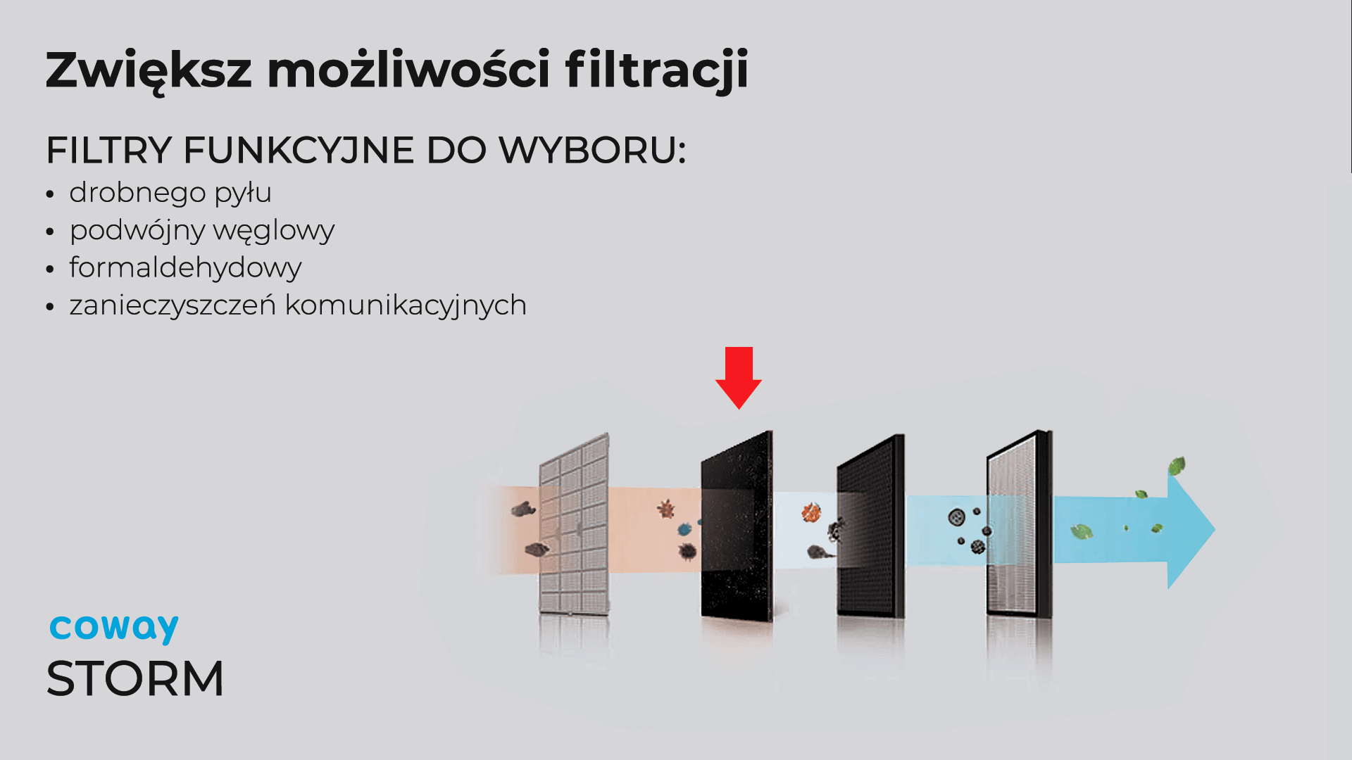 COWAY – wykres filtrów funkcyjnych