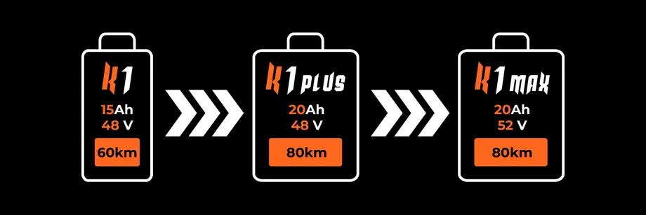 Різниця в параметрах акумулятора електросамоката Kamikadze K1 Max порівняно з K1 та K1Plus