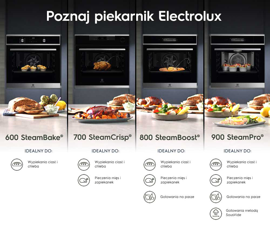 Electrolux