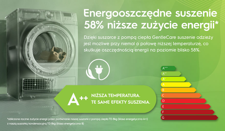 Electrolux