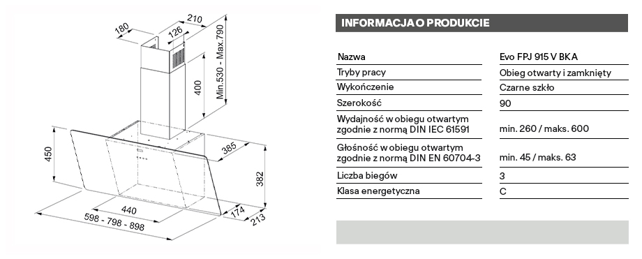 technical info