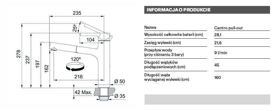 technical info