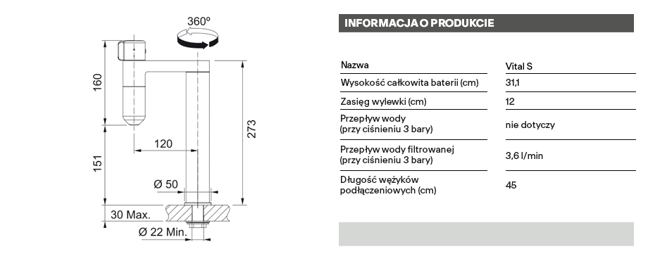 technical info