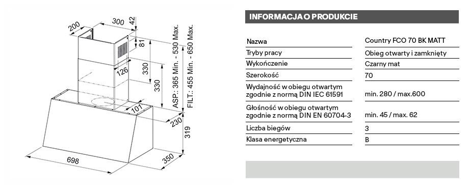 technical info