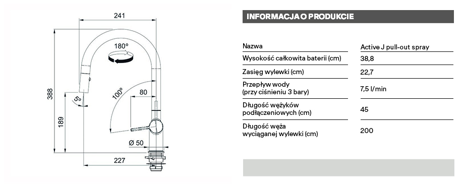 technical info