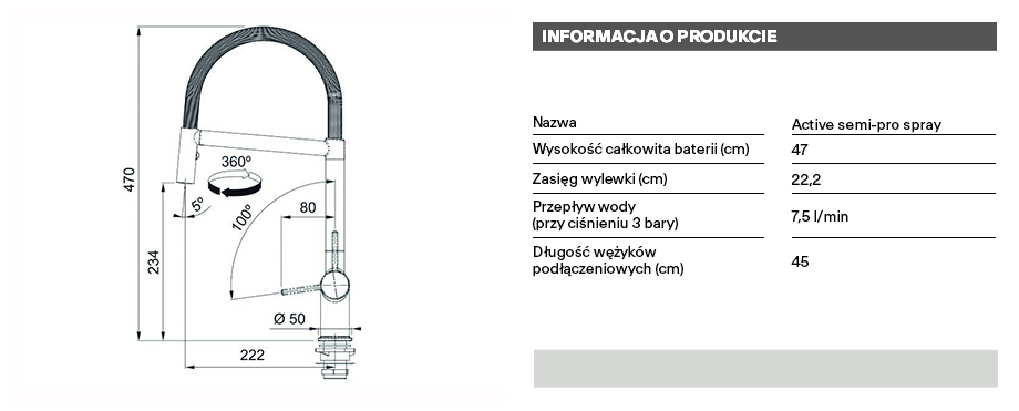 technical info