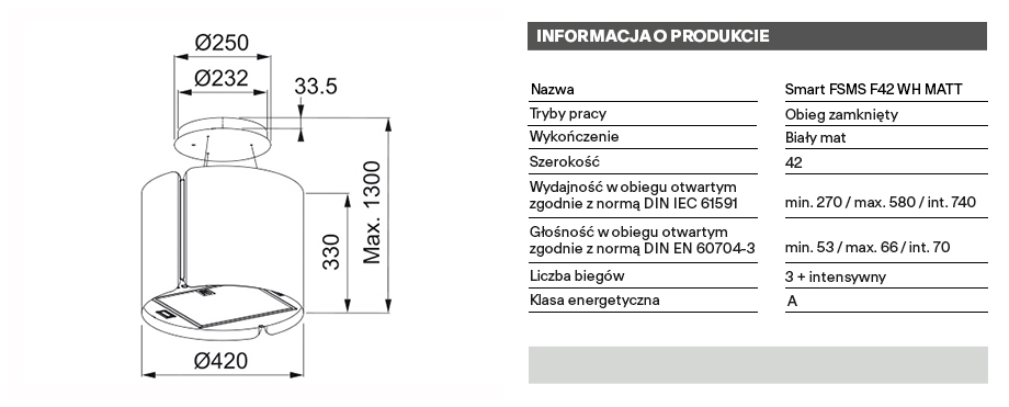 technical info