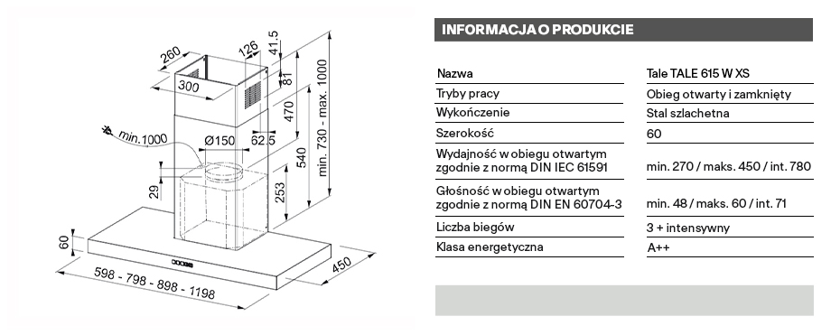 technical info