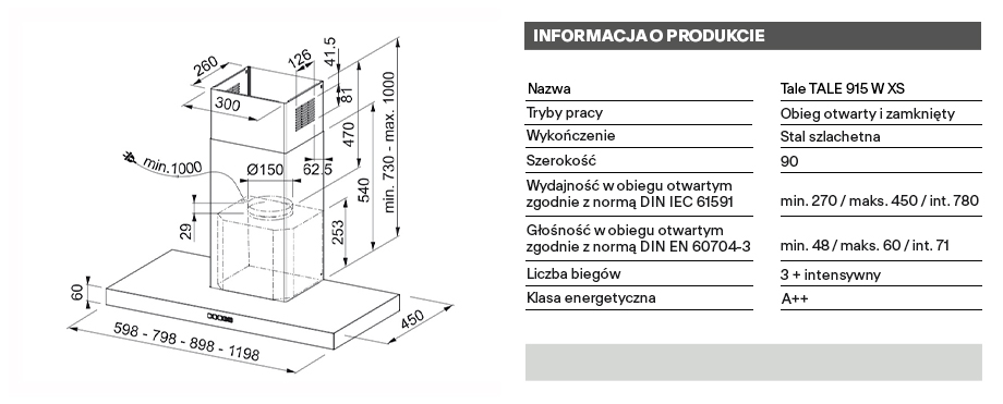 technical info