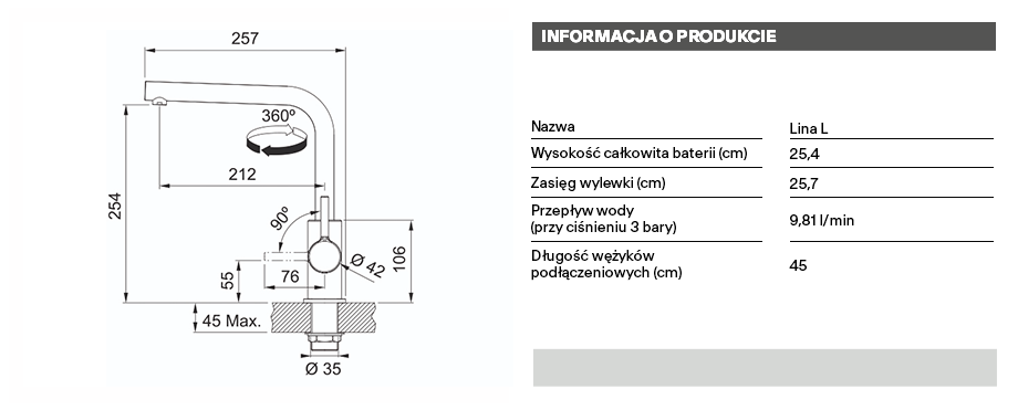 technical info