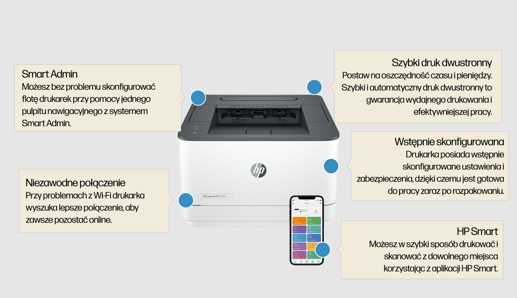 HP PRINT LASERJET  PRO MFP 3000