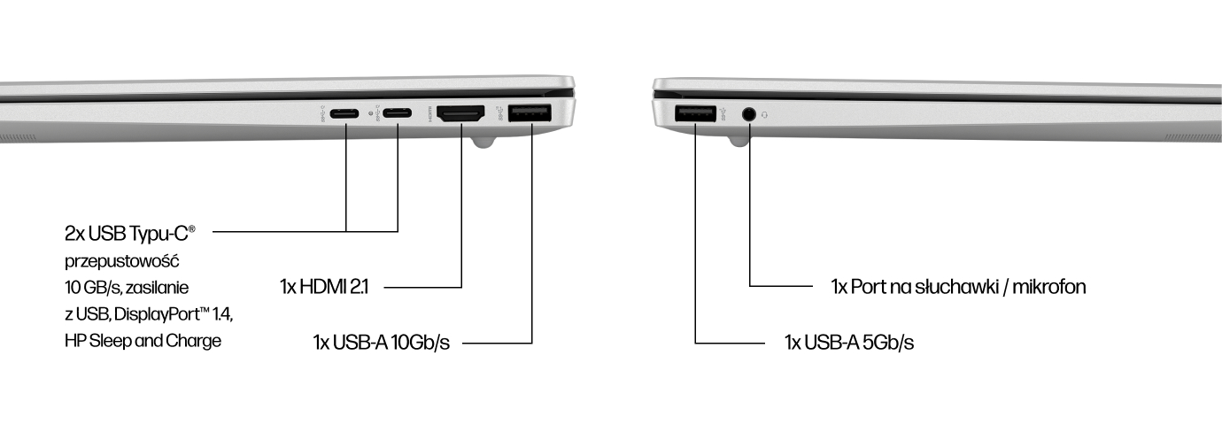 Ports