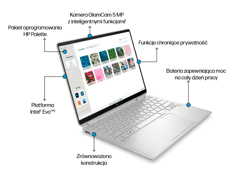 HP Spectre Dashiell Laptop