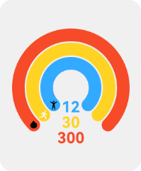 Три кільця навколо: червоне, жовте та синє з числовими даними