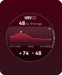 Екран програми з червоним лінійним графіком та числовими параметрами