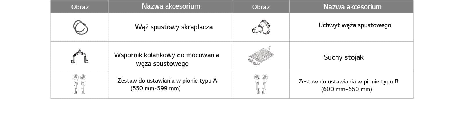 Tabela części i zestawów