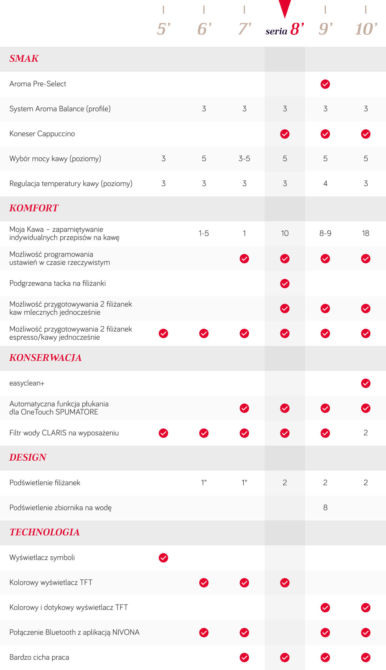 porownanie