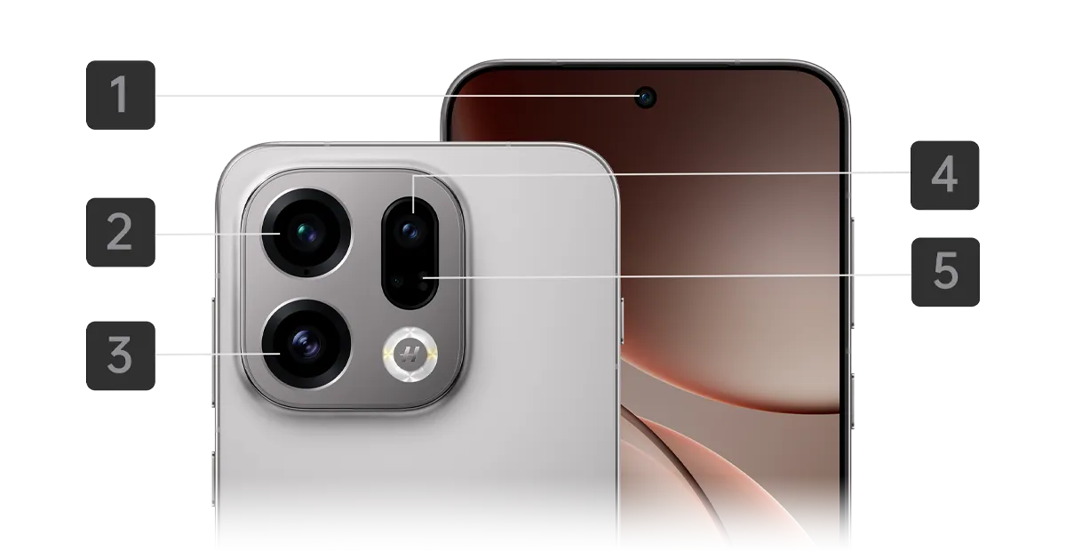 Smartfon OPPO Find X9 pokazany z&nbsp;przodu oraz z&nbsp;tyłu z&nbsp;aparatami oznaczonymi numerami od 1 do 5